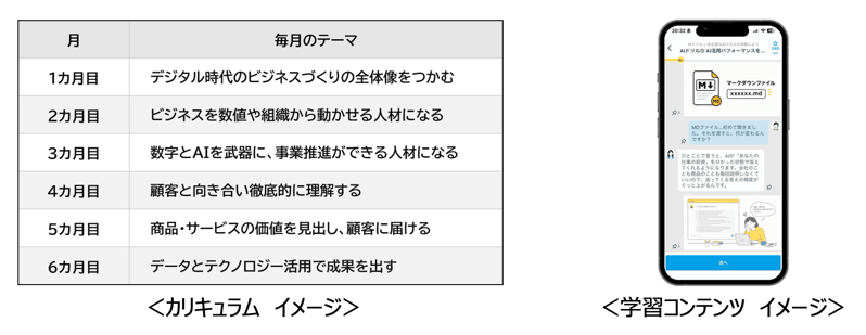 カリキュラム、学習コンテンツイメージ