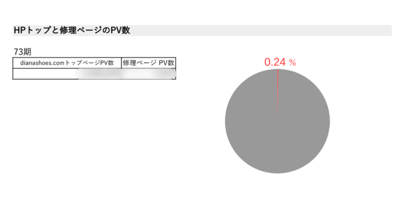 ダイアナ様事例記事画像2