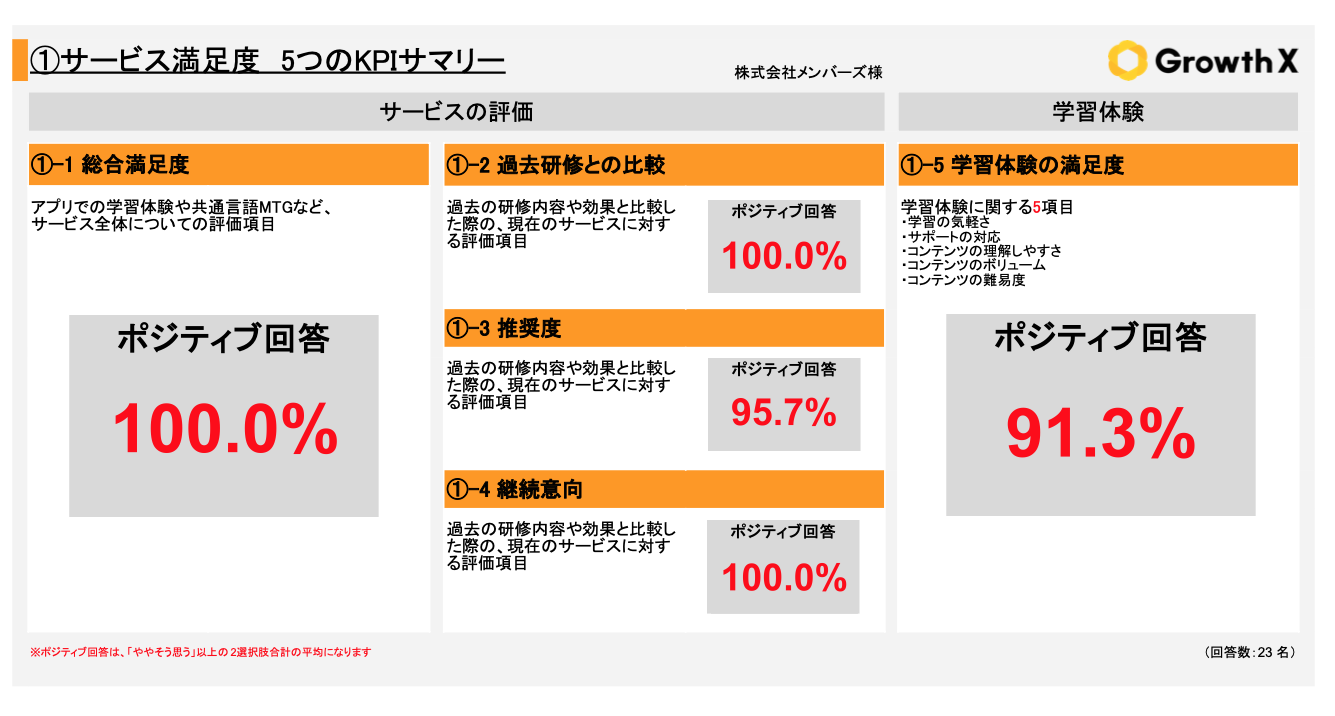 メンバーズ様_受講者アンケート結果