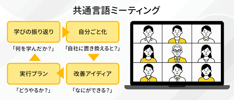 共通言語ミーティング-2