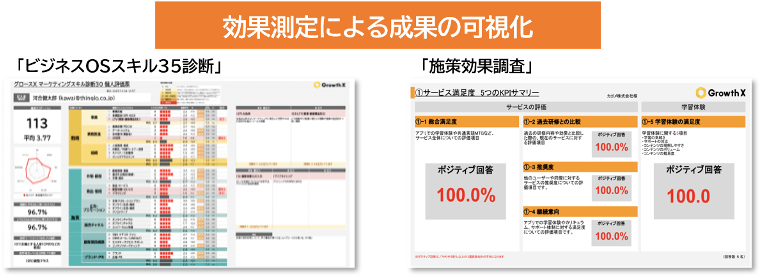 効果測定による成果の可視化