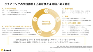 2024.11.27WP 「リスキリング、企業で成功できる理由、支援する体制、および課題」-11_page-0001