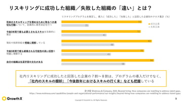 2024.11.27WP 「リスキリング、企業で成功できる理由、支援する体制、および課題」-3_page-0001