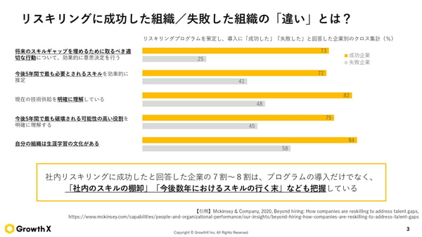 【無料ダウンロード】「リスキリング」の導入に成功できた理由とは？