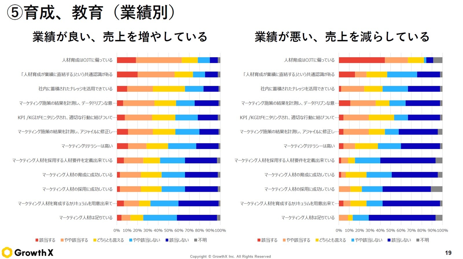 経営者向け】マーケティング人材投資の重要性と育成方法を解説