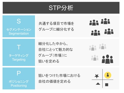 BtoCマーケティングの基本から具体的な施策やツール活用など徹底解説