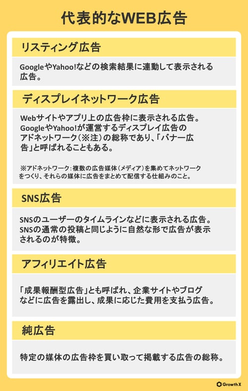 BtoCマーケティングの基本から具体的な施策やツール活用など徹底解説