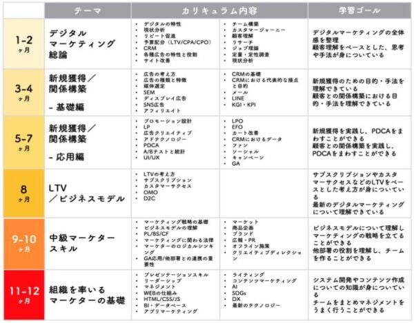 curriculum_marketing-600x469