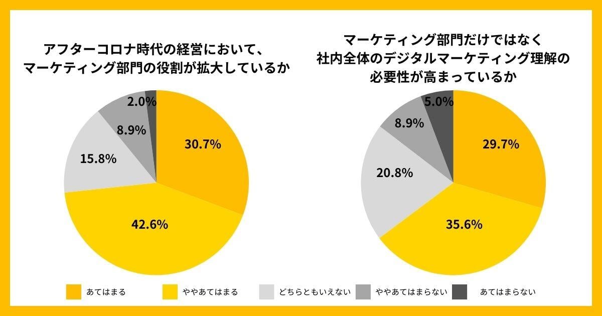 業績につながる！マーケティングDX成功事例と戦略を徹底解説