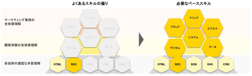 成果に直結する！Webマーケティング講座（研修）でビジネスを加速