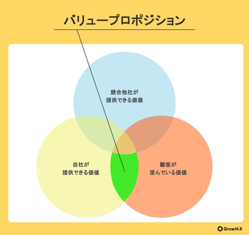 顧客理解を深めるフレームワーク | データドリブンなマーケティング