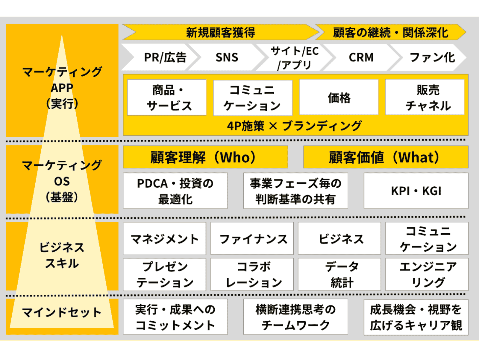 マーケティング_スキルマップ