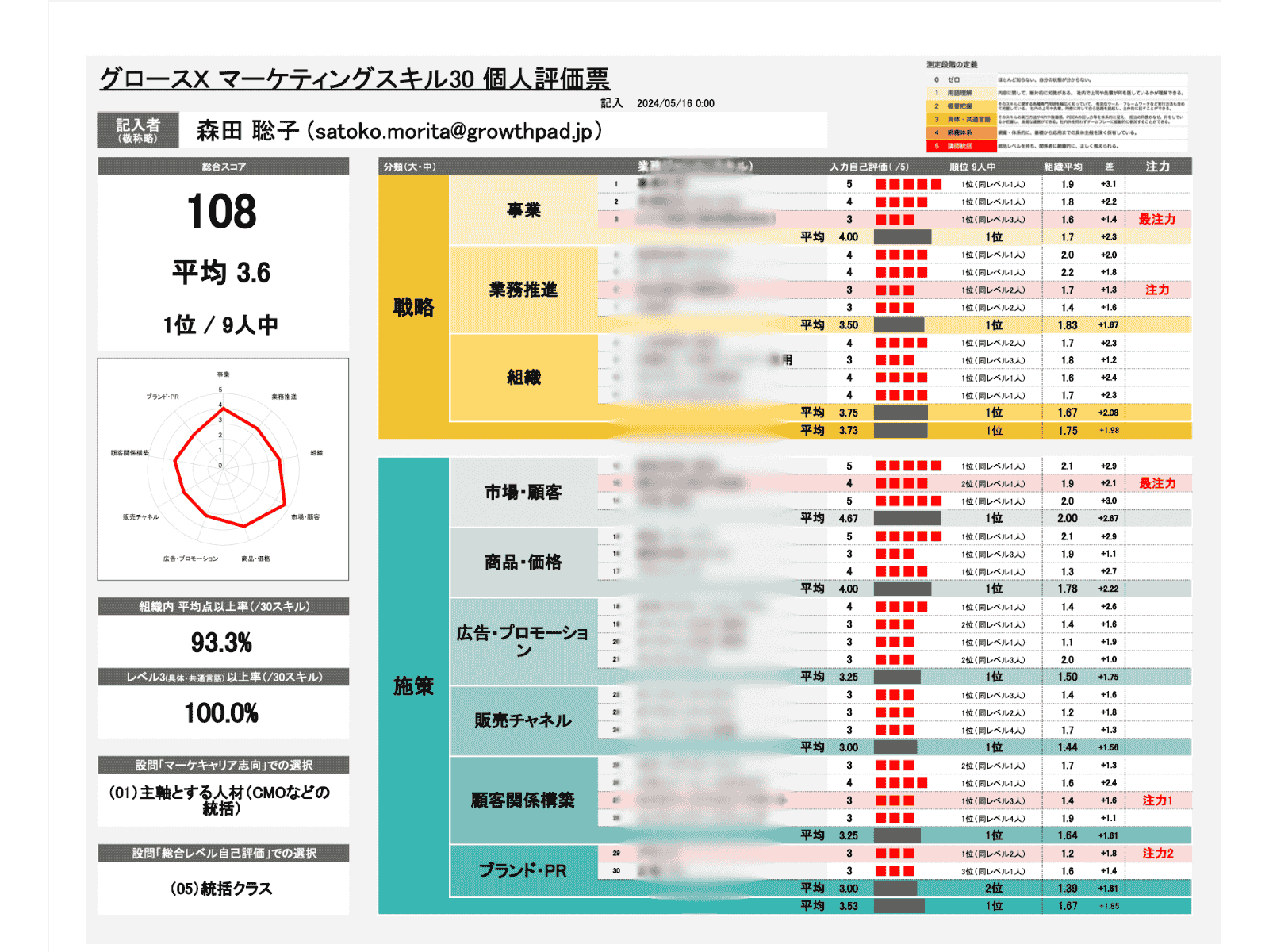 マーケティングスキル診断_karui