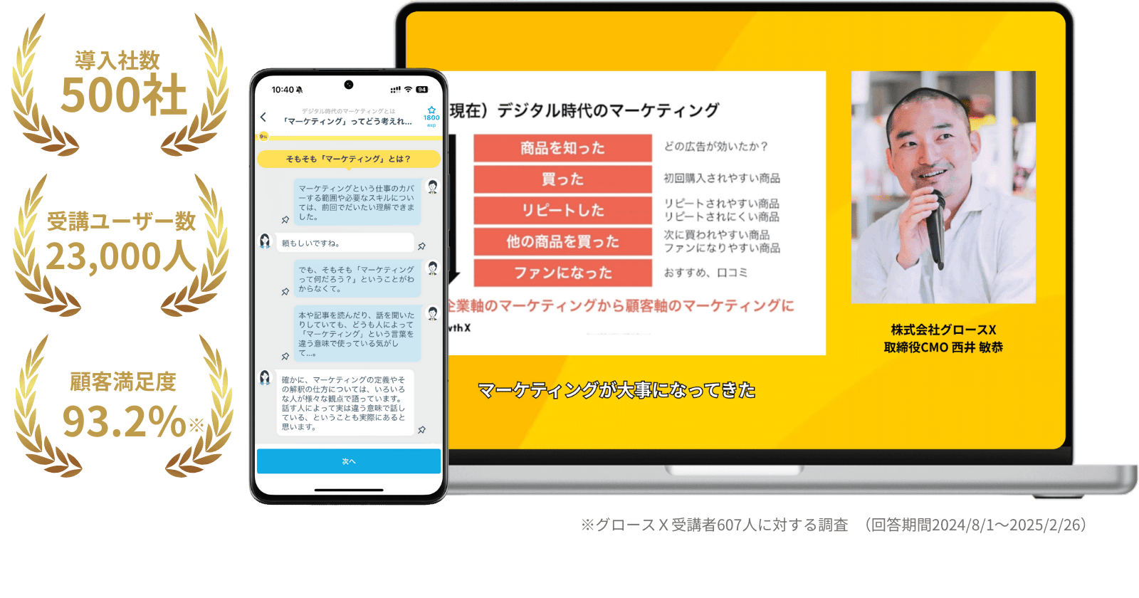 マーケティング人材育成ならグロースX