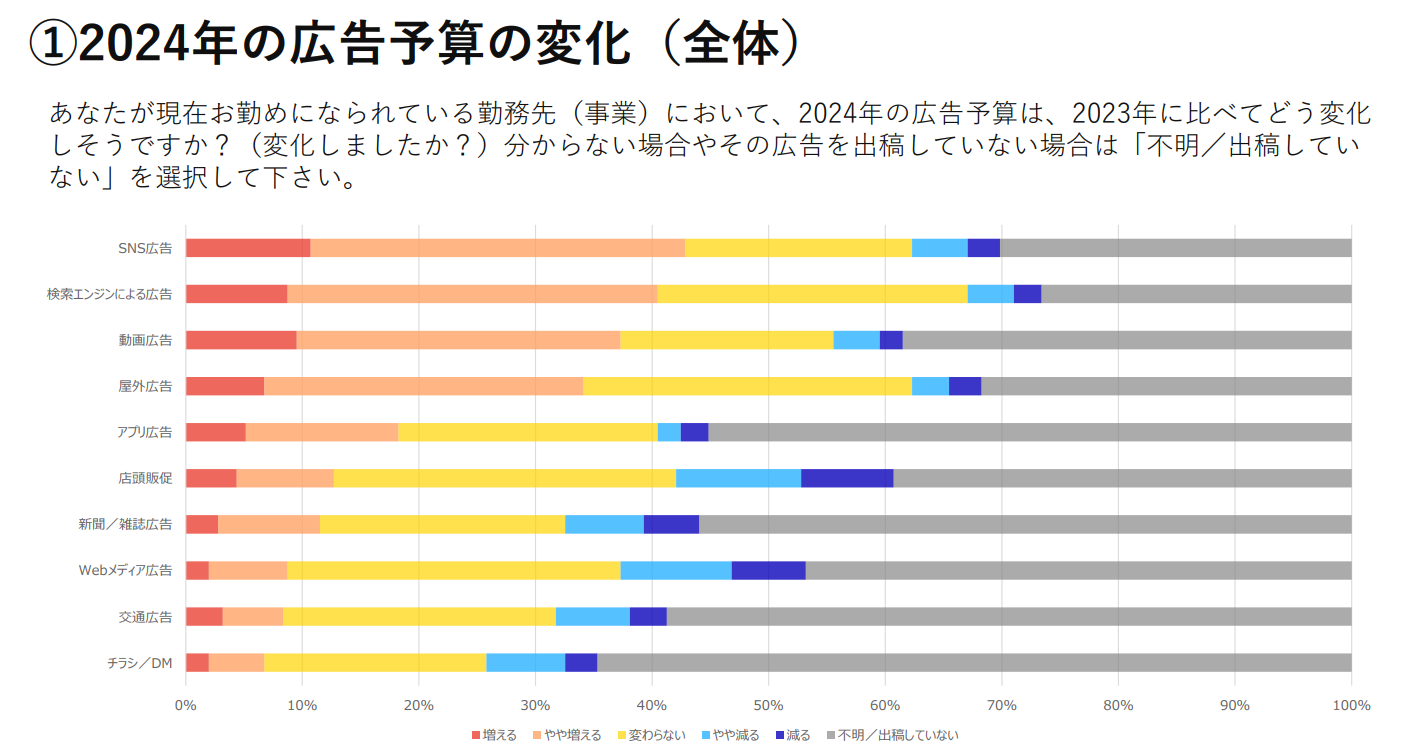 【無料ダウンロード】マーケティング人材に関する調査（日経クロストレンド共同調査）