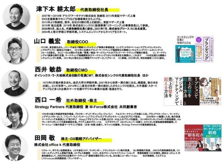 【社員・業務委託・副業 – 募集中！】急成長！グロース Xに巻き込まれた方が良い5つの理由と6つの職種