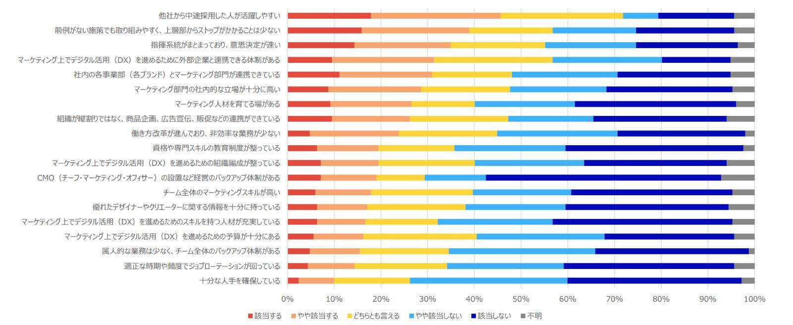 BtoBマーケティング研修で業績アップを実現する方法 - グロースＸ | マーケティング研修・営業・AI / DX人材育成サービス