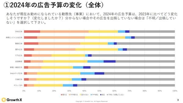 マーケティング人材調査